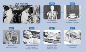 historia symulacji medycznej